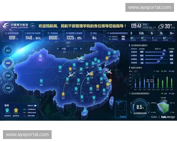 监控大屏升级可视化呈现方式，直观展示系统运行状态