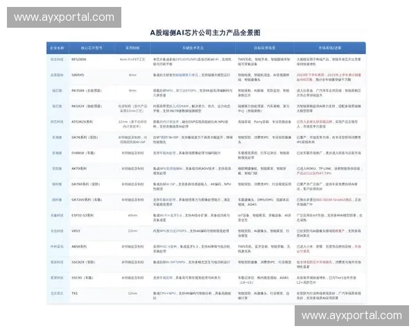 端侧AI芯片性能跃升，实时渲染质量迈入新层级